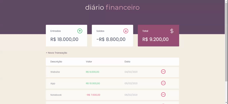 Gif demonstrando como é a funcionalidade de deletar os dados da tabela